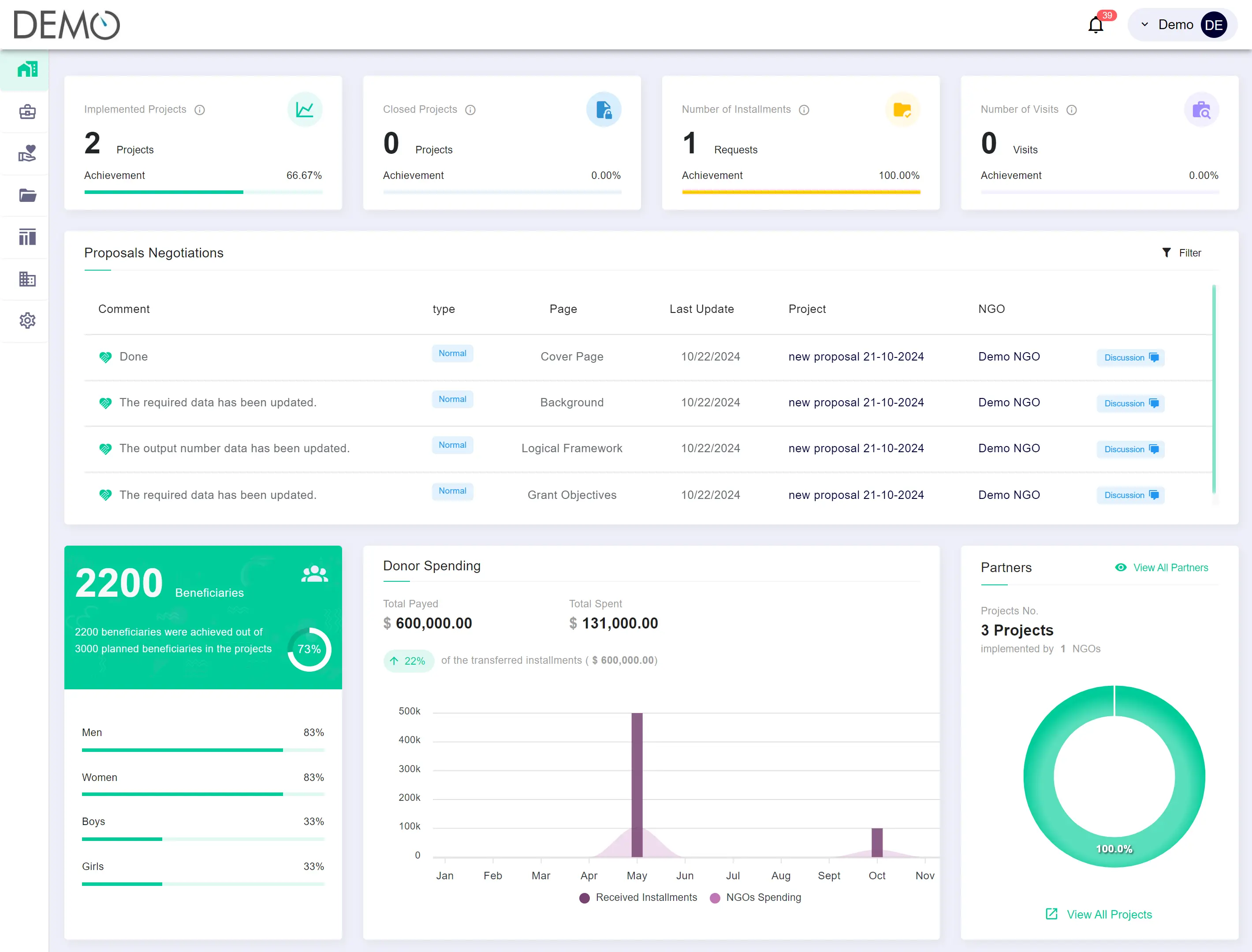 donor-dashboard